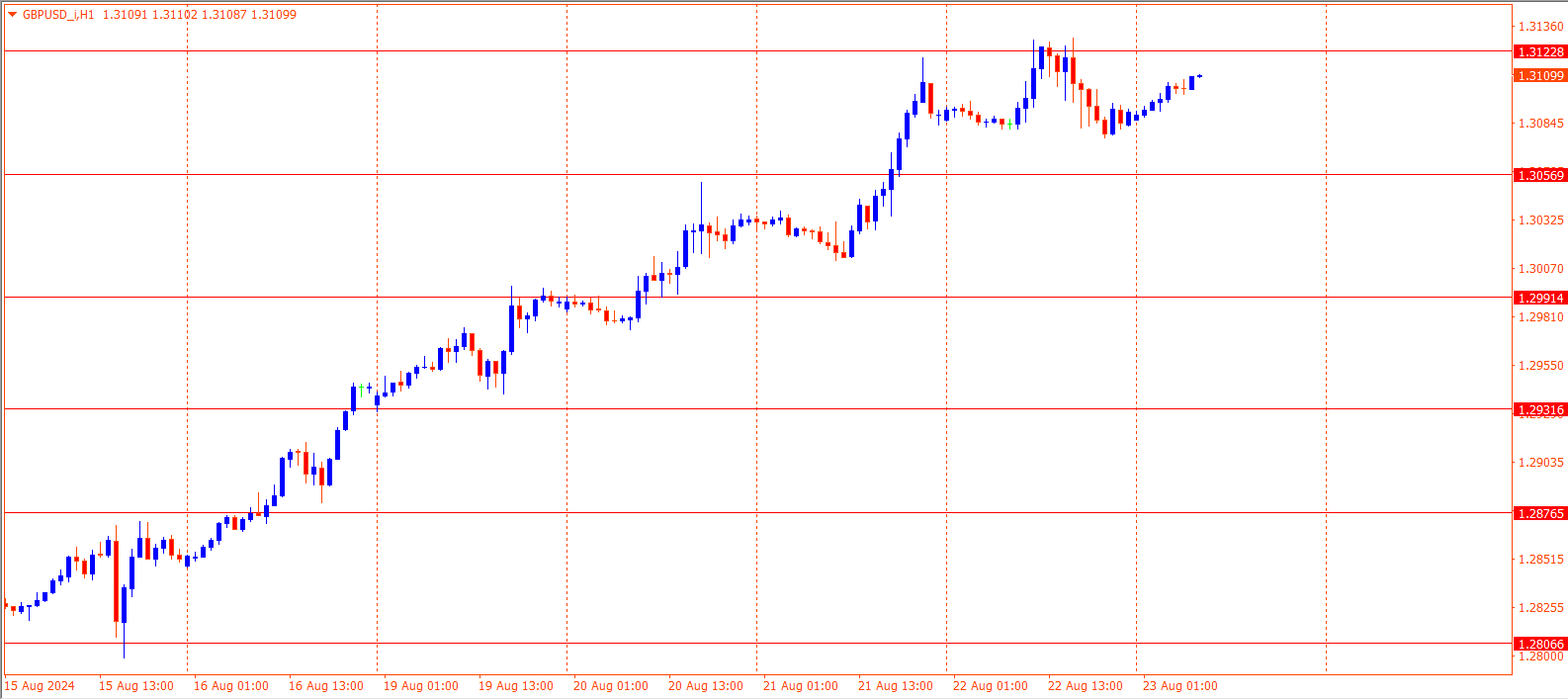 GBPUSD